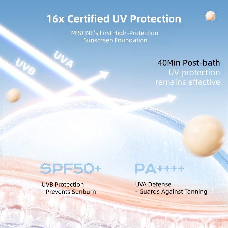 Mistine Pureness Shimmer Liquid Foundation SPF50+ PA++++ 30g